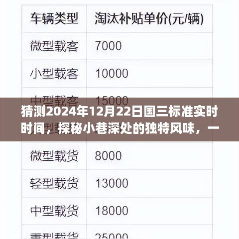 探秘國(guó)三標(biāo)準(zhǔn)特色小店，小巷深處的獨(dú)特風(fēng)味與時(shí)光猜想，預(yù)測(cè)國(guó)三標(biāo)準(zhǔn)實(shí)時(shí)時(shí)間2024年12月22日