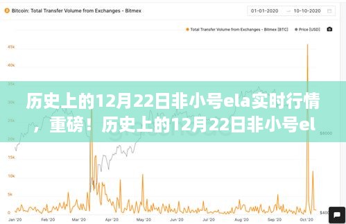 揭秘歷史12月22日非小號(hào)ela實(shí)時(shí)行情內(nèi)幕，不容錯(cuò)過(guò)！