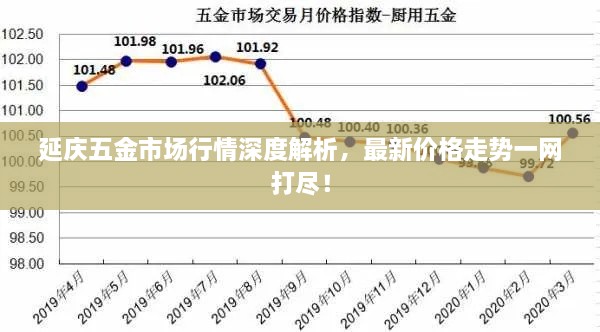 延慶五金市場(chǎng)行情深度解析，最新價(jià)格走勢(shì)一網(wǎng)打盡！