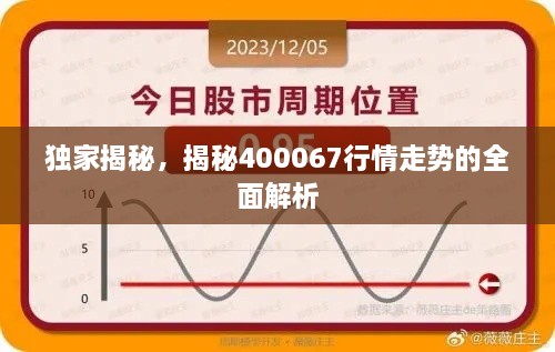獨家揭秘，揭秘400067行情走勢的全面解析