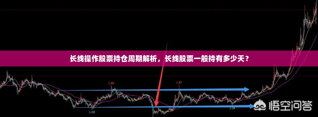 長線操作股票持倉周期解析，長線股票一般持有多少天？