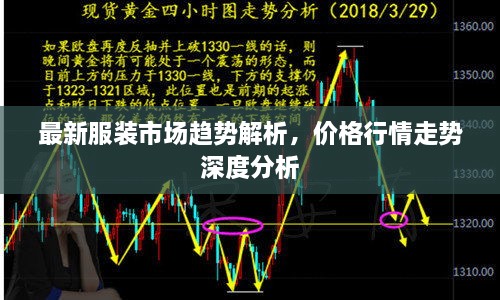 最新服裝市場趨勢解析，價格行情走勢深度分析