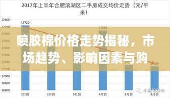 噴膠棉價格走勢揭秘，市場趨勢、影響因素與購買指南