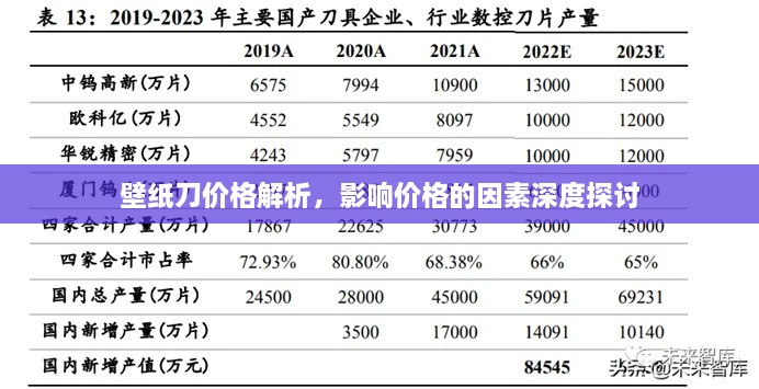 壁紙刀價格解析，影響價格的因素深度探討