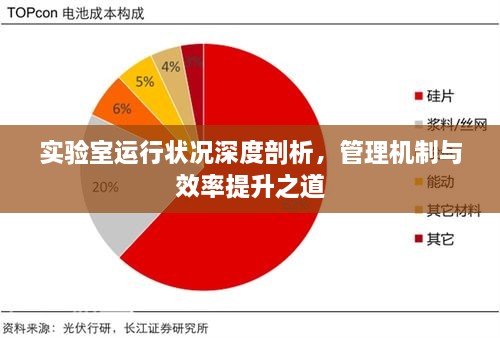 實(shí)驗(yàn)室運(yùn)行狀況深度剖析，管理機(jī)制與效率提升之道