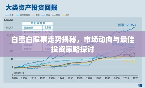 白蛋白股票走勢揭秘，市場動向與最佳投資策略探討