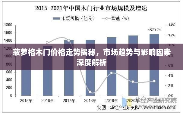 菠蘿格木門價格走勢揭秘，市場趨勢與影響因素深度解析