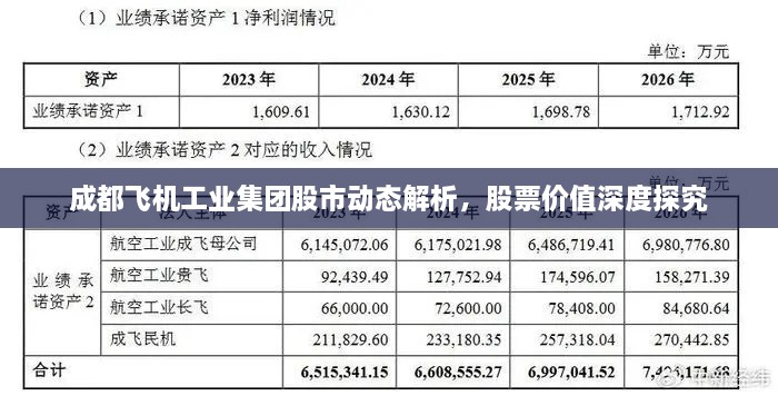 成都飛機工業(yè)集團股市動態(tài)解析，股票價值深度探究