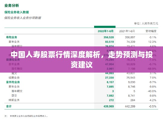 中國(guó)人壽股票行情深度解析，走勢(shì)預(yù)測(cè)與投資建議