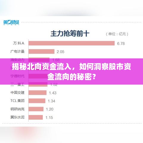 揭秘北向資金流入，如何洞察股市資金流向的秘密？