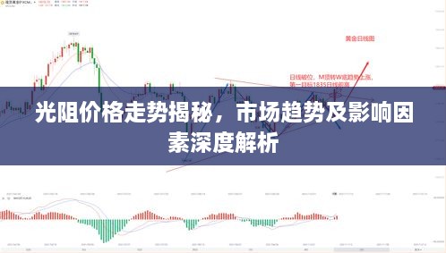 光阻價(jià)格走勢(shì)揭秘，市場(chǎng)趨勢(shì)及影響因素深度解析