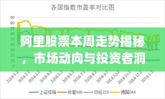 阿里股票本周走勢揭秘，市場動向與投資者洞察