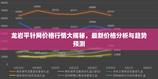 龍巖平針網價格行情大揭秘，最新價格分析與趨勢預測