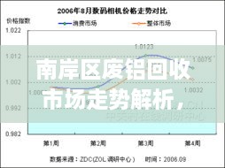 南岸區(qū)廢鋁回收市場走勢解析，最新行情分析報告！