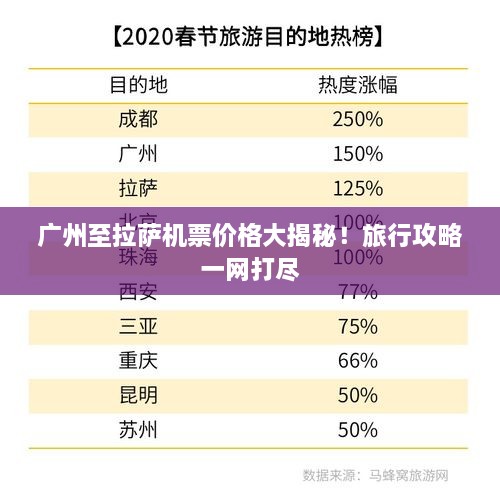 廣州至拉薩機(jī)票價(jià)格大揭秘！旅行攻略一網(wǎng)打盡
