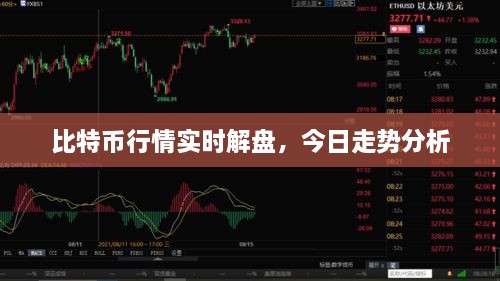 比特幣行情實(shí)時(shí)解盤，今日走勢(shì)分析