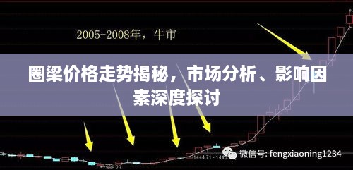圈梁價格走勢揭秘，市場分析、影響因素深度探討