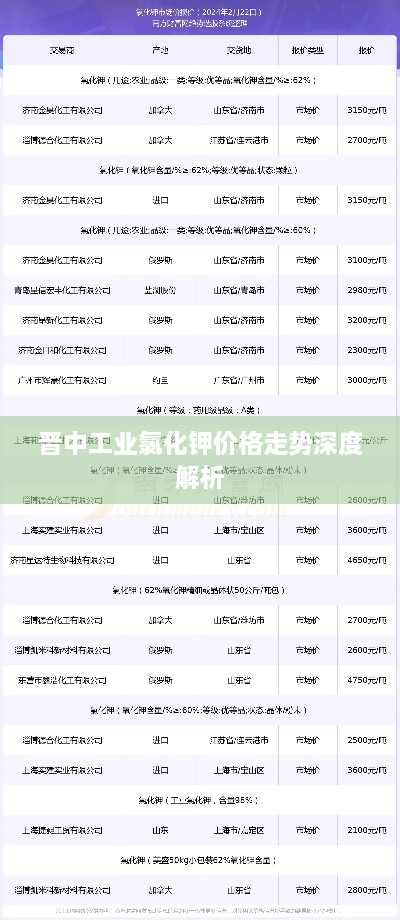 工程案例 第150頁(yè)