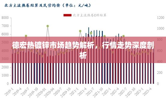 德宏熱鍍鋅市場趨勢解析，行情走勢深度剖析
