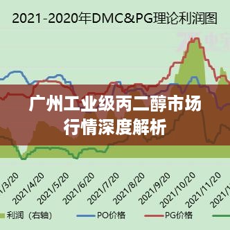 廣州工業(yè)級(jí)丙二醇市場行情深度解析