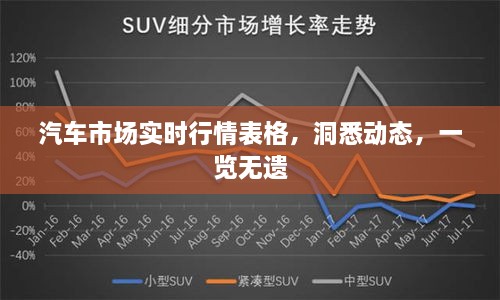 汽車市場實時行情表格，洞悉動態(tài)，一覽無遺