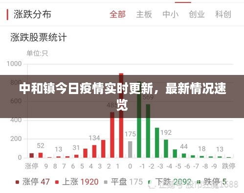 中和鎮(zhèn)今日疫情實(shí)時更新，最新情況速覽