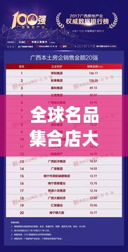 全球名品集合店大揭秘，排名榜單重磅出爐！