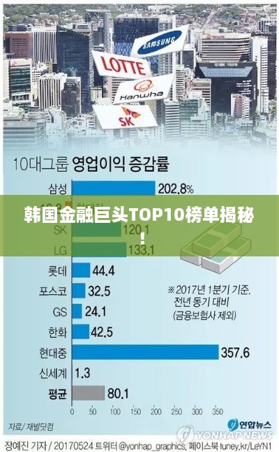 韓國(guó)金融巨頭TOP10榜單揭秘！