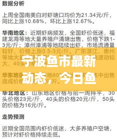 寧波魚市最新動(dòng)態(tài)，今日魚價(jià)、市場(chǎng)走勢(shì)及影響因素全解析