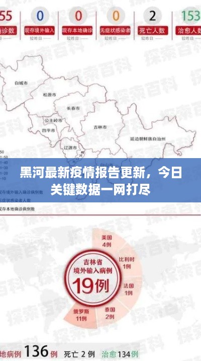 黑河最新疫情報告更新，今日關(guān)鍵數(shù)據(jù)一網(wǎng)打盡