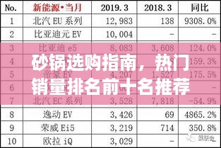 砂鍋選購指南，熱門銷量排名前十名推薦
