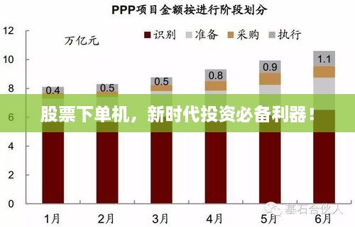股票下單機(jī)，新時代投資必備利器！