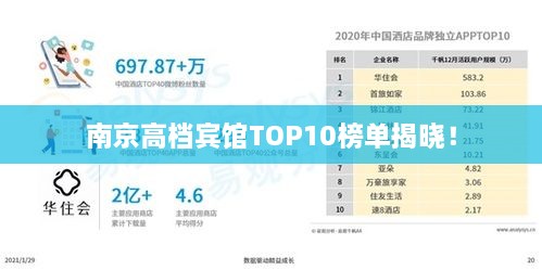 南京高檔賓館TOP10榜單揭曉！