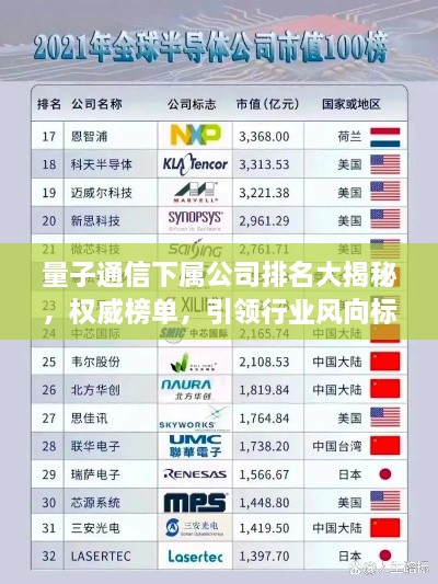 量子通信下屬公司排名大揭秘，權(quán)威榜單，引領(lǐng)行業(yè)風(fēng)向標(biāo)！