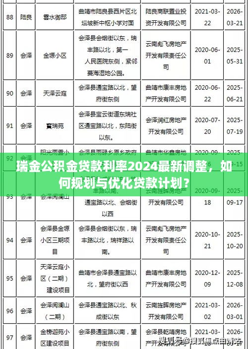 瑞金公積金貸款利率2025最新調(diào)整，如何規(guī)劃與優(yōu)化貸款計劃？