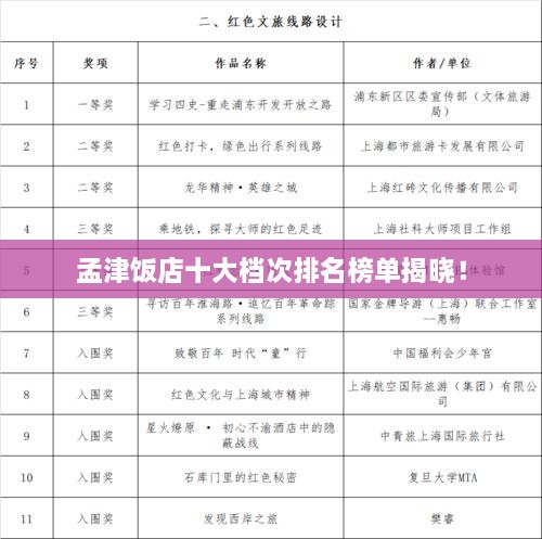 孟津飯店十大檔次排名榜單揭曉！