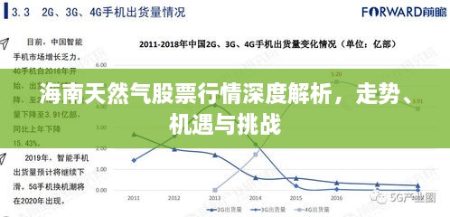 海南天然氣股票行情深度解析，走勢、機遇與挑戰(zhàn)