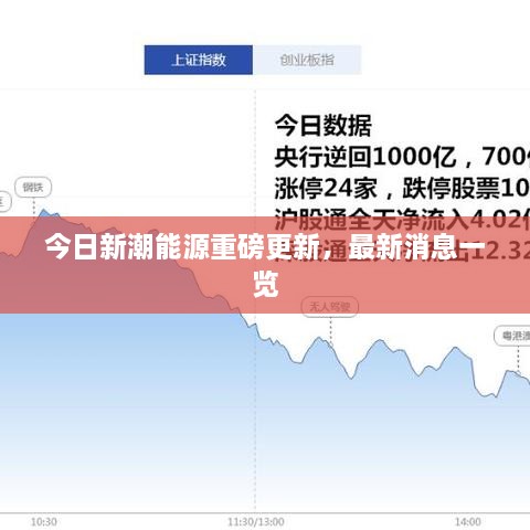 今日新潮能源重磅更新，最新消息一覽