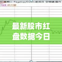 最新股市紅盤數據今日播報