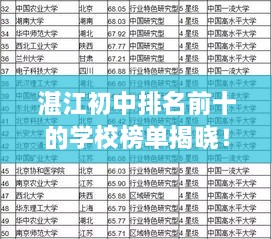 湛江初中排名前十的學校榜單揭曉！