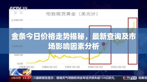 金條今日價(jià)格走勢(shì)揭秘，最新查詢及市場(chǎng)影響因素分析