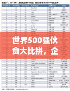 世界500強(qiáng)伙食大比拼，企業(yè)餐飲文化影響力榜單揭曉！