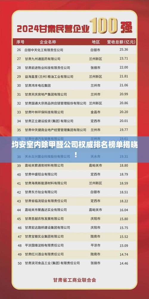 均安室內(nèi)除甲醛公司權(quán)威排名榜單揭曉！