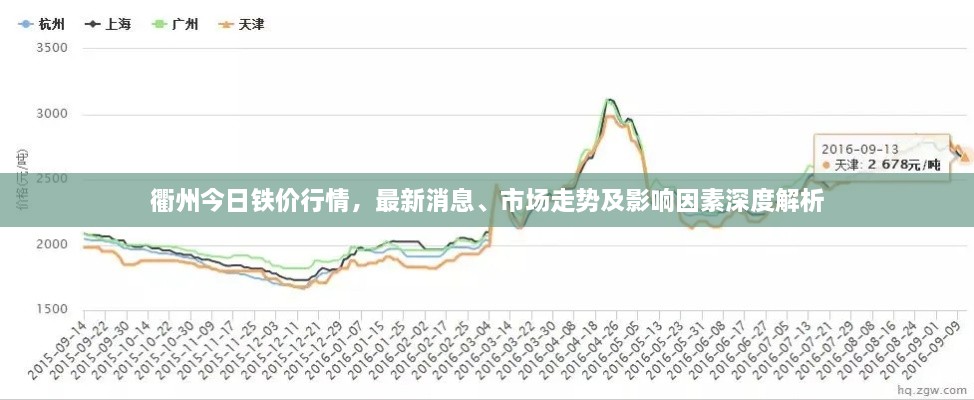 衢州今日鐵價行情，最新消息、市場走勢及影響因素深度解析