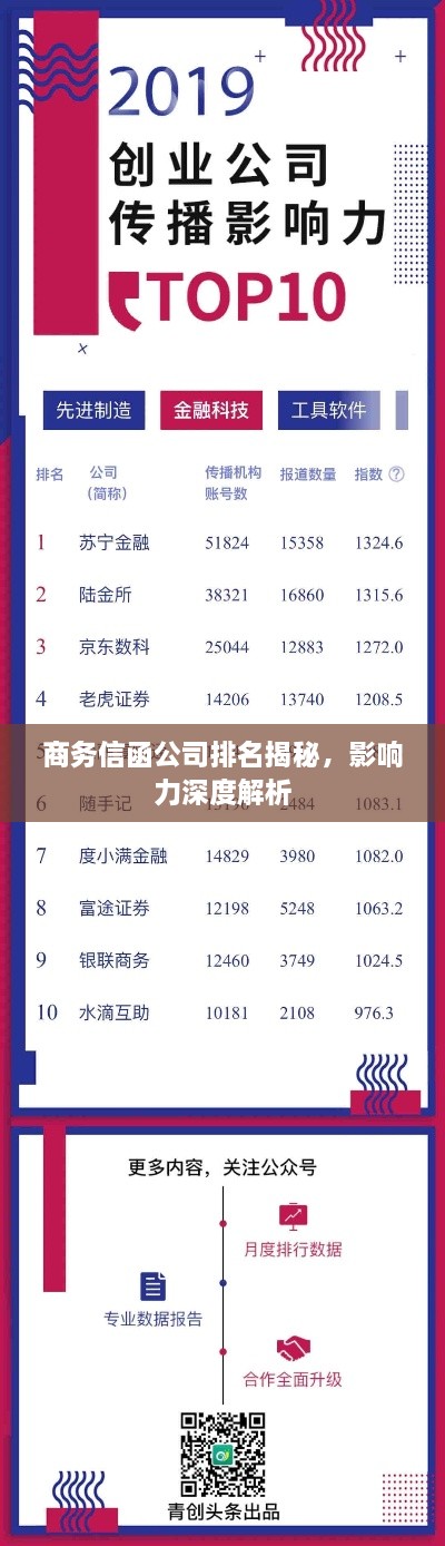 商務(wù)信函公司排名揭秘，影響力深度解析