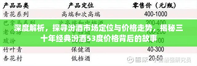 深度解析，探尋汾酒市場定位與價格走勢，揭秘三十年經(jīng)典汾酒53度價格背后的故事