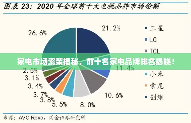 家電市場(chǎng)繁榮揭秘，前十名家電品牌排名揭曉！