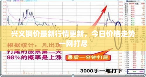 興義銅價(jià)最新行情更新，今日價(jià)格走勢(shì)一網(wǎng)打盡