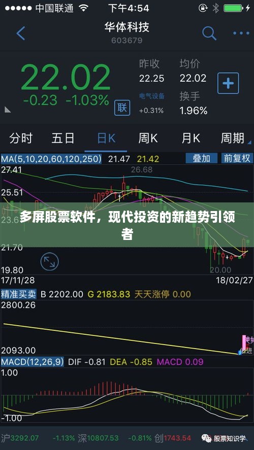 多屏股票軟件，現(xiàn)代投資的新趨勢引領(lǐng)者