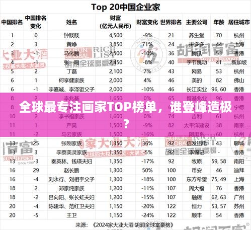 全球最專(zhuān)注畫(huà)家TOP榜單，誰(shuí)登峰造極？